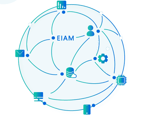 员工身份管理解决方案(EIAM)