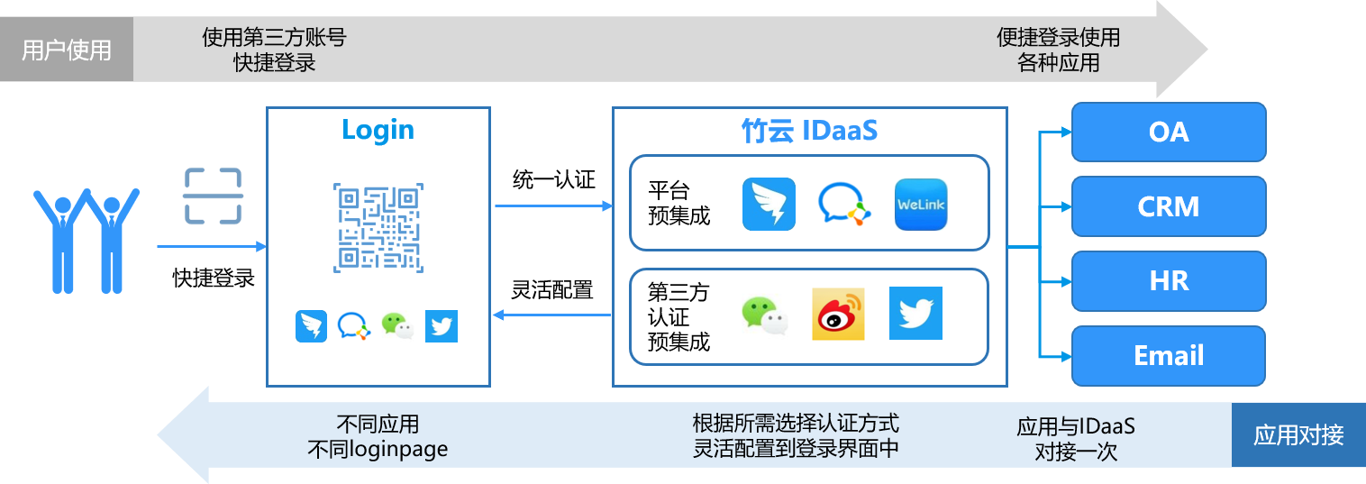 钉钉-微信-1.png