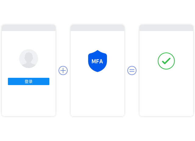 多因素认证(MFA)，更强有力的风险阻断措施