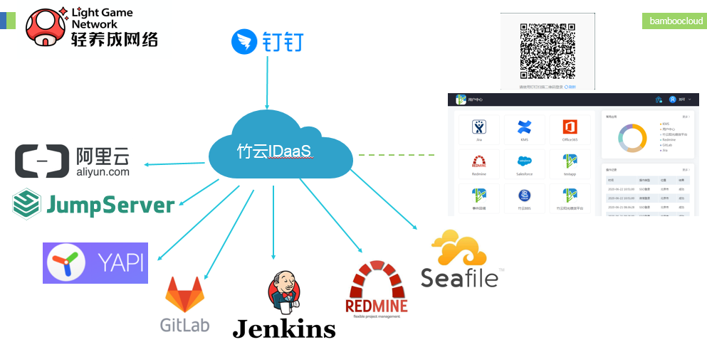 轻养成集成竹云IDaaS.jpg
