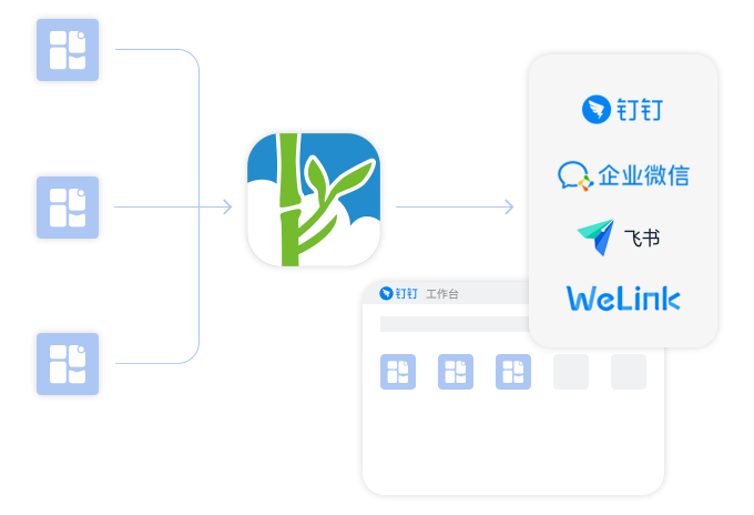 快速实现开发工具在钉钉、企业微信、飞书、OA等各种工作平台的挂载